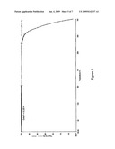 Pharmaceutical Combinations of Diazole Derivatives for Cancer Treatment diagram and image