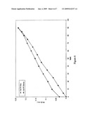 Pharmaceutical Combinations of Diazole Derivatives for Cancer Treatment diagram and image