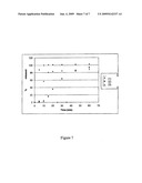 Pharmaceutical Combinations of Diazole Derivatives for Cancer Treatment diagram and image