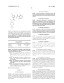 Pharmaceutical Combinations of Diazole Derivatives for Cancer Treatment diagram and image