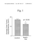 Yeast-Based Vaccines As Immunotherapy diagram and image