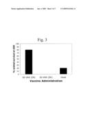 Yeast-Based Vaccines As Immunotherapy diagram and image