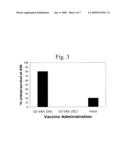 Yeast-Based Vaccines As Immunotherapy diagram and image