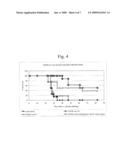 Yeast-Based Vaccines As Immunotherapy diagram and image