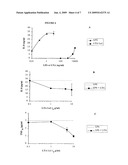 LIPOTEICHOIC ACID FROM LACTIC ACID BACTERIA AND ITS USE TO MODULATE IMMUNE RESPONSES MADIATED BY GRAM-NEGATIVE BACTERIA, POTENTIAL PATHOGENIC GRAM-POSITIVE BACTERIA diagram and image