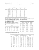 CONTROLLED RELEASE DOSAGE FORMS diagram and image