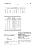 CONTROLLED RELEASE DOSAGE FORMS diagram and image