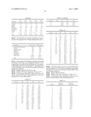 CONTROLLED RELEASE DOSAGE FORMS diagram and image