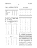 CONTROLLED RELEASE DOSAGE FORMS diagram and image