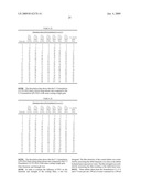 CONTROLLED RELEASE DOSAGE FORMS diagram and image