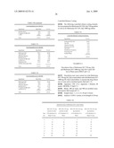 CONTROLLED RELEASE DOSAGE FORMS diagram and image