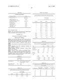 CONTROLLED RELEASE DOSAGE FORMS diagram and image