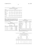 CONTROLLED RELEASE DOSAGE FORMS diagram and image