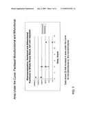 Conjugated RNAi Therapeutics diagram and image