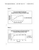 Composition Comprising a NSAID and Paracetamol diagram and image