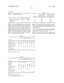 Composition Comprising a NSAID and Paracetamol diagram and image