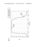 Optimal Acoustic Impedance Materials for Polished Substrate Coating to Suppress Passband Ripple in BAW Resonators and Filters diagram and image