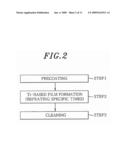 FILM FORMATION METHOD, CLEANING METHOD AND FILM FORMATION APPARATUS diagram and image