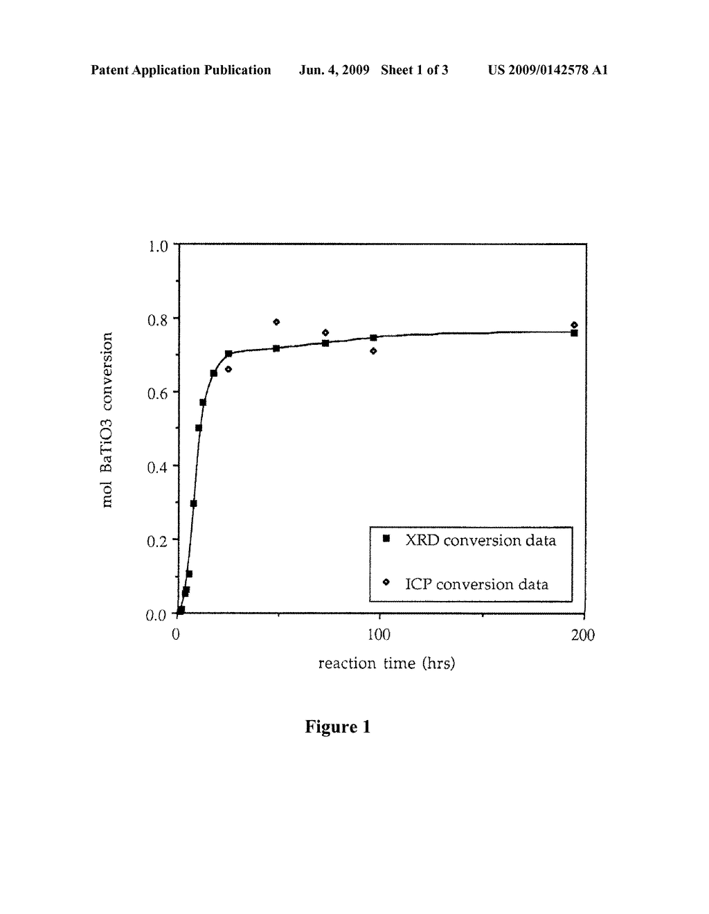 METHOD OF HYDROTHERMAL LIQUID PHASE SINTERING OF CERAMIC MATERIALS AND PRODUCTS DERIVED THEREFROM - diagram, schematic, and image 02