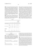 Snap-Back Primers And Detectable Hairpin Structures diagram and image