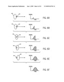 METHOD AND APPARATUS FOR RAPIDLY COUNTING AND IDENTIFYING BIOLOGICAL PARTICLES IN A FLOW STREAM diagram and image