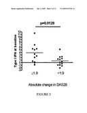 Methods for determining anti-TNF therapeutic response diagram and image