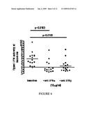 Methods for determining anti-TNF therapeutic response diagram and image