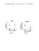 Methods for determining anti-TNF therapeutic response diagram and image