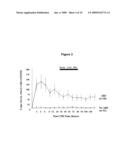 METHOD FOR THE EARLY DETECTION OF RENAL INJURY diagram and image