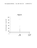 METHOD FOR THE EARLY DETECTION OF RENAL INJURY diagram and image