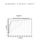 METHOD FOR THE EARLY DETECTION OF RENAL INJURY diagram and image