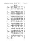 Human p51 Genes and Gene Products Thereof diagram and image