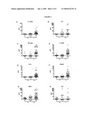 Biomarkers for the diagnosis of autoimmune disease diagram and image