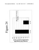 INTERLEUKIN-17F ANTIBODIES AND OTHER IL-17F SIGNALING ANTAGONISTS AND USES THEREFOR diagram and image