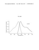 Directed evolution methods for improving polypeptide folding, solubility and stability diagram and image