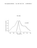 Directed evolution methods for improving polypeptide folding, solubility and stability diagram and image