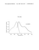 Directed evolution methods for improving polypeptide folding, solubility and stability diagram and image