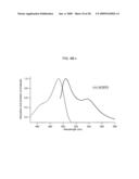 Directed evolution methods for improving polypeptide folding, solubility and stability diagram and image