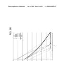 Directed evolution methods for improving polypeptide folding, solubility and stability diagram and image