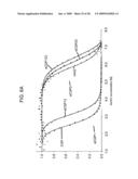 Directed evolution methods for improving polypeptide folding, solubility and stability diagram and image