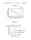 Method of Manufacturing Thin Film Semiconductor Device and Thin Film Semiconductor Device diagram and image