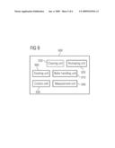 APPARATUS AND METHOD OF MANUFACTURING AN INTEGRATED CIRCUIT diagram and image