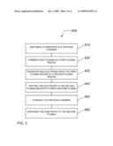 Method for plasma processing over wide pressure range diagram and image