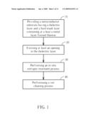 Cleaning method following opening etch diagram and image