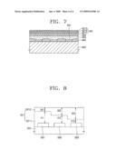 FLAT PANEL DISPLAY AND METHOD OF MANUFACTURING THE SAME diagram and image
