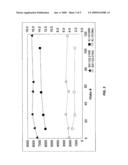 Chemical-Mechanical Planarization Pad Having End Point Detection Window diagram and image