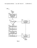 Methods and systems for mixing media with communications diagram and image