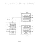 SYSTEM AND METHOD FOR ADJUSTING A TIME OFFSET OF GPS SIGNALS IN A CDMA MOBILE PHONE diagram and image