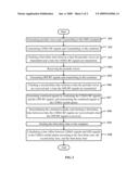 SYSTEM AND METHOD FOR ADJUSTING A TIME OFFSET OF GPS SIGNALS IN A CDMA MOBILE PHONE diagram and image