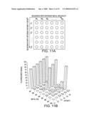 FLUORESCENCE BASED BIOSENSOR diagram and image